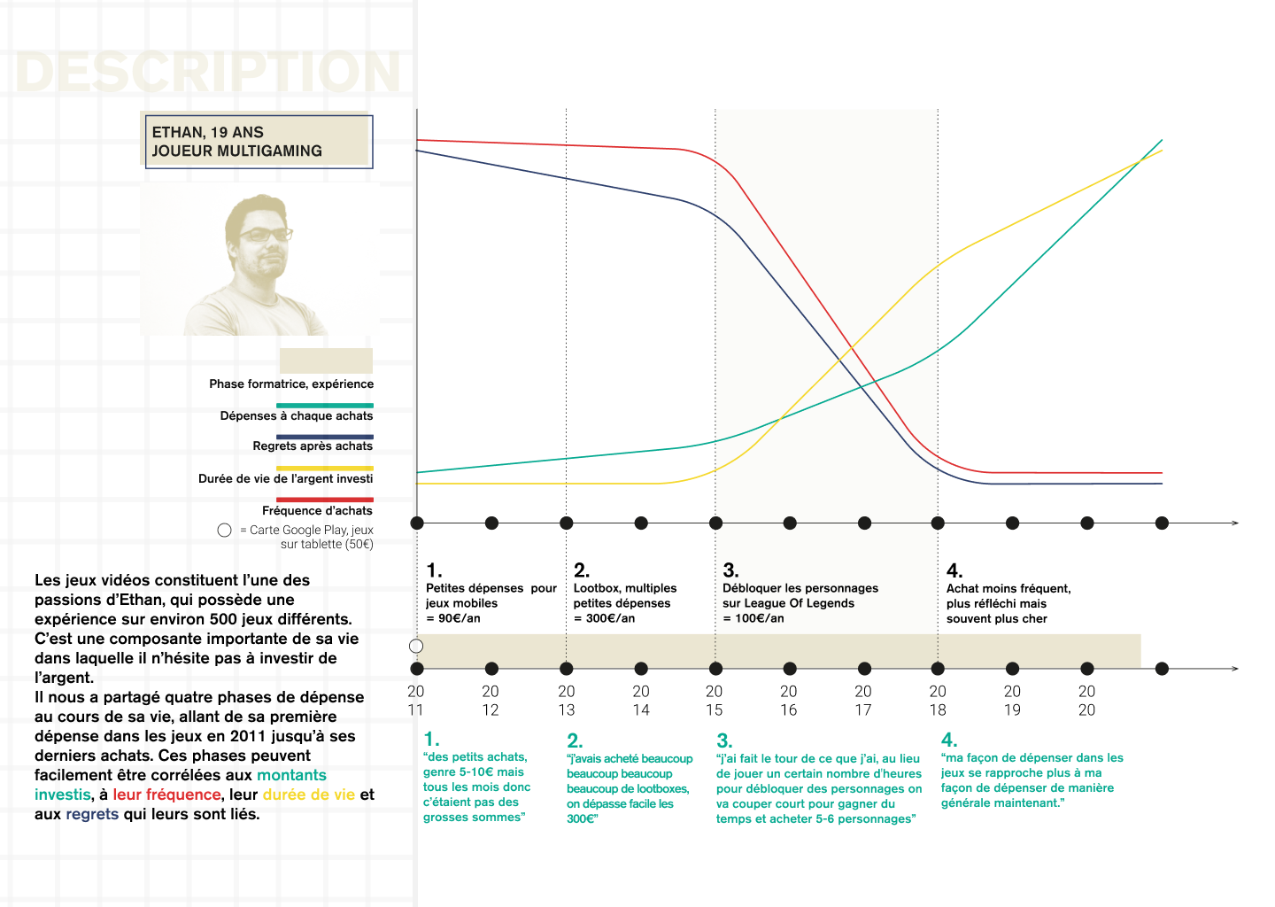 Résumé visuel d'entretien avec un informateur.