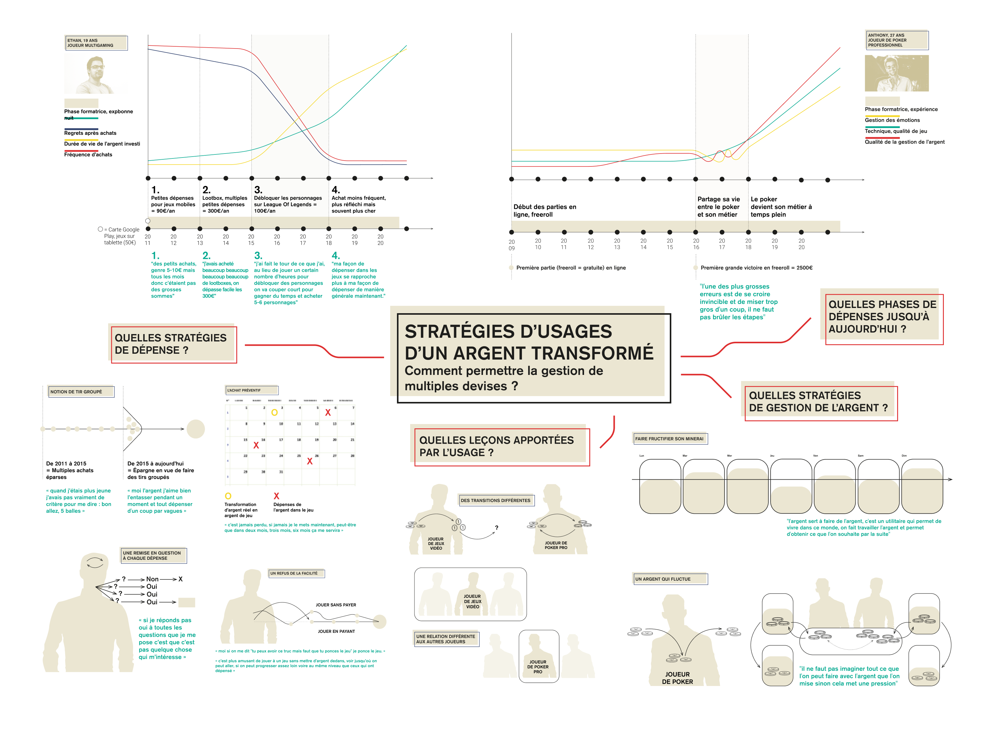 Poster résumant le projet.