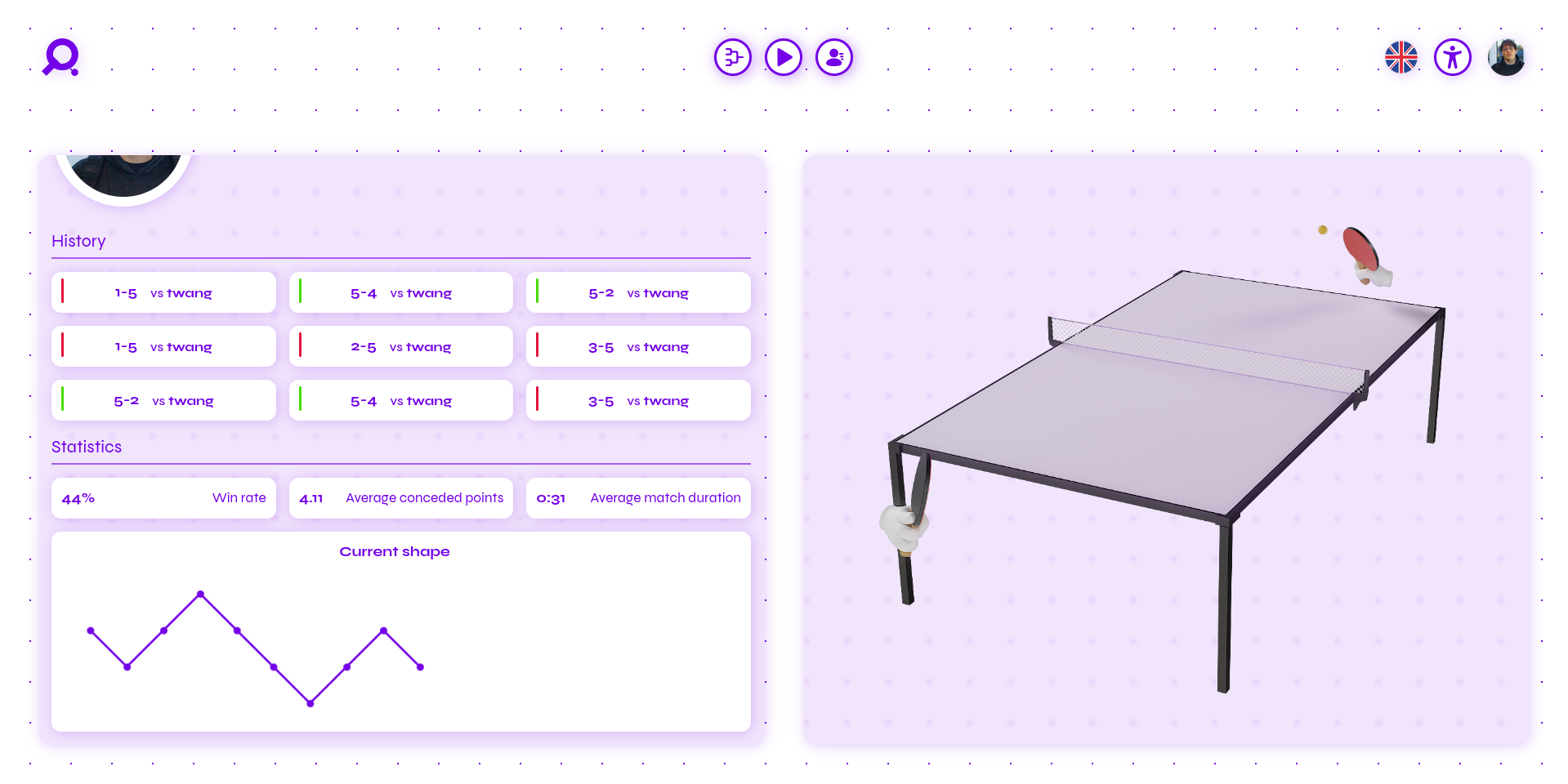 Capture d'écran du profil utilisateur.
