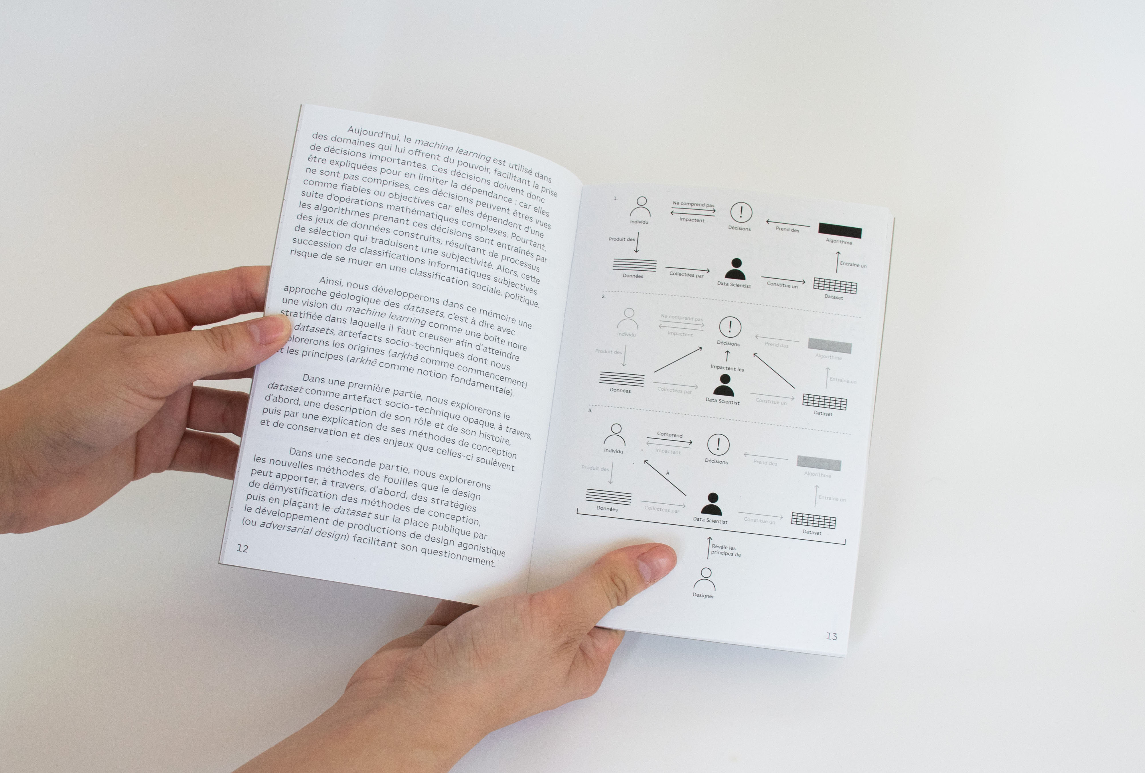 Photo de mon mémoire avec schéma de recherche.