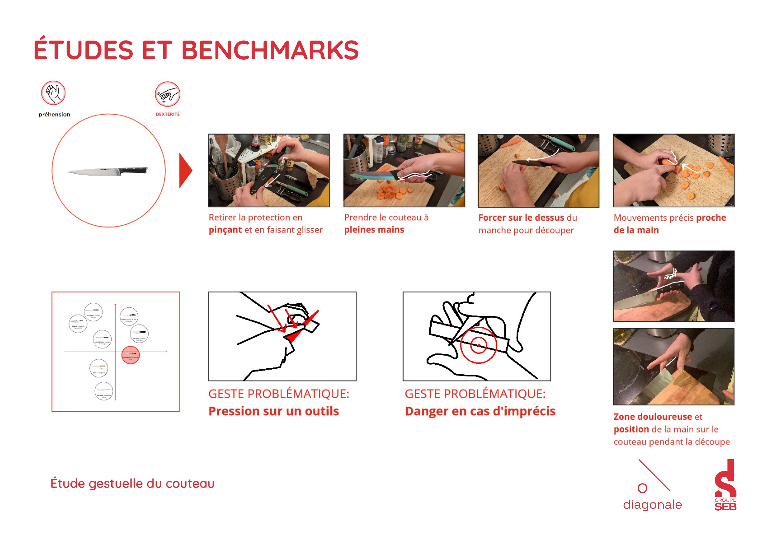 Démarche de terrain avec scénario d'usage.